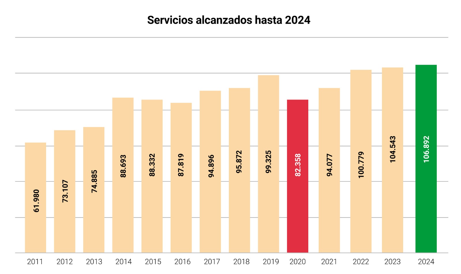 Estadisticas 2024 -1