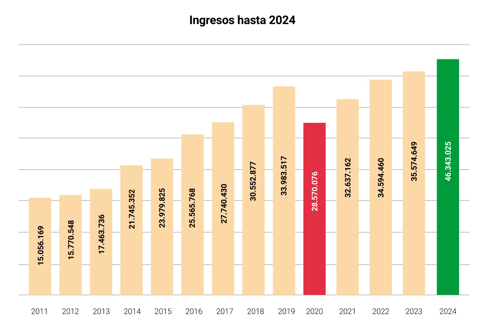 Estadisticas 2024