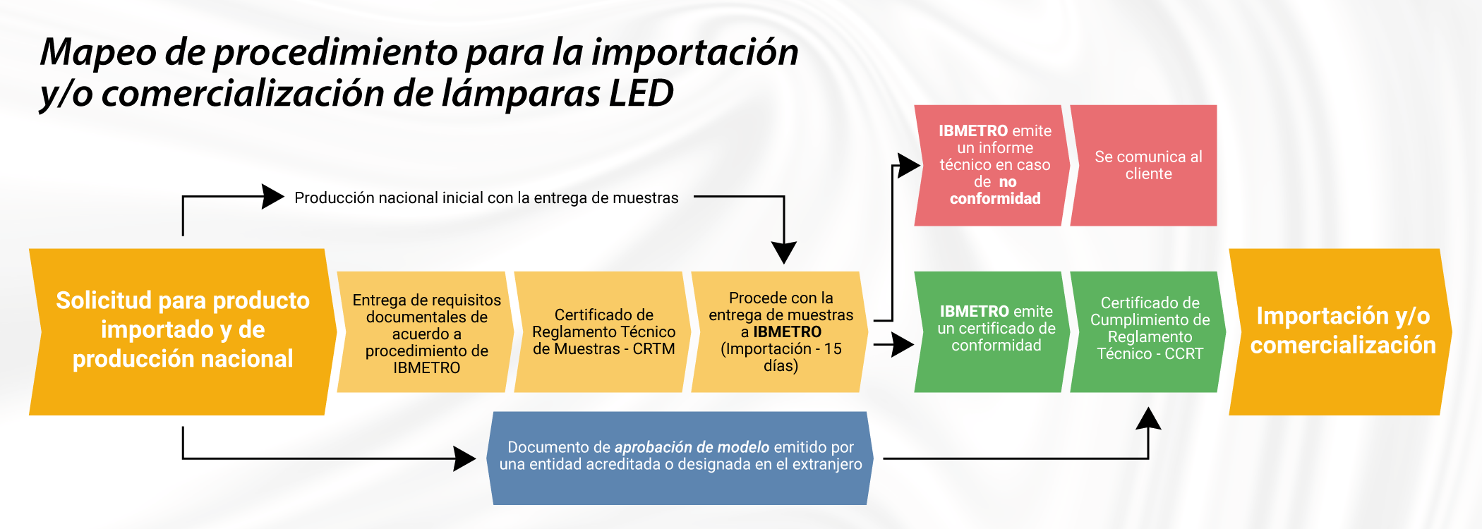 mapeo_luminiarias_led