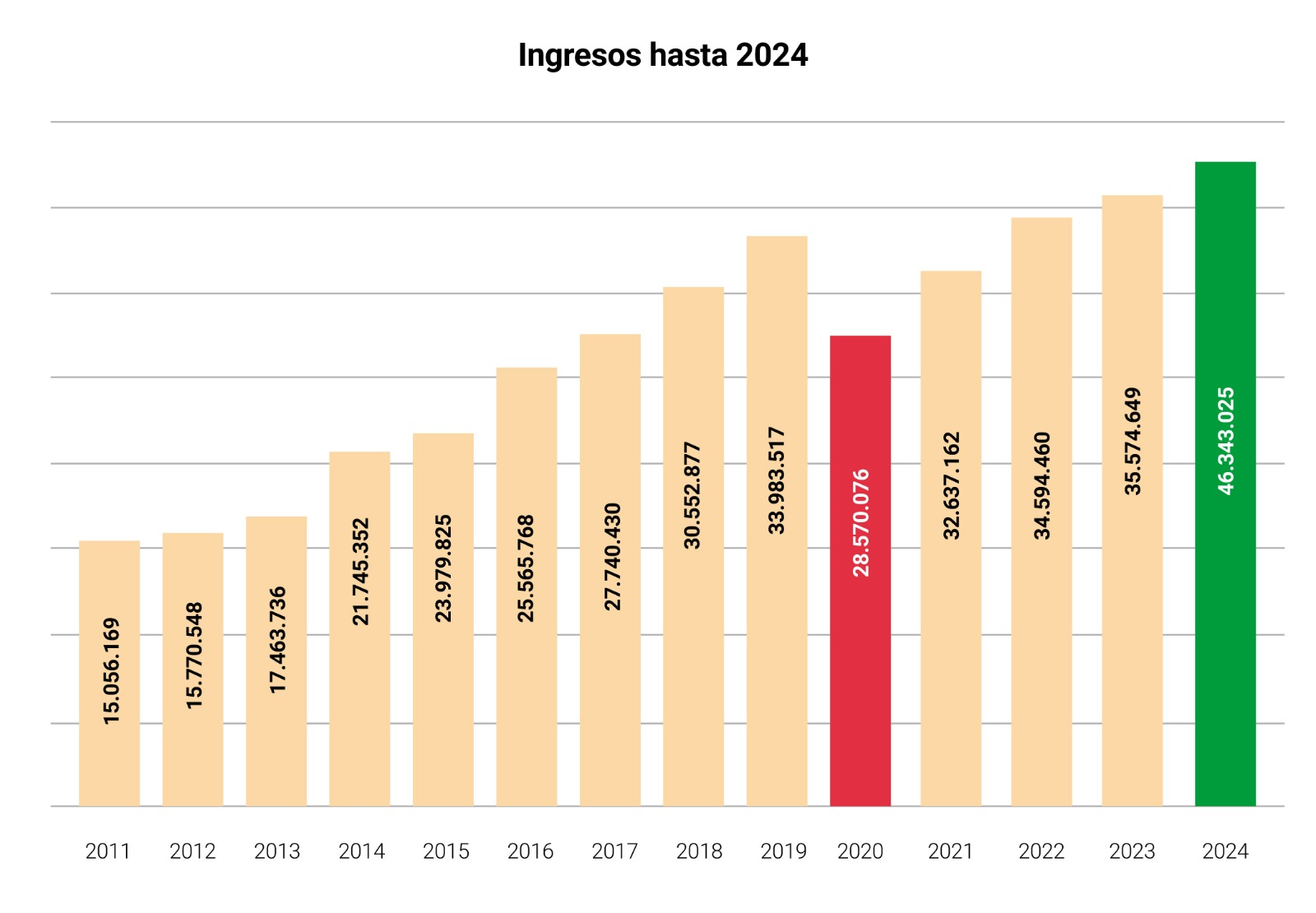 2024